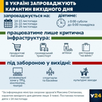 Кабмин обнародовал постановление о всеобщем карантине и выходного дня