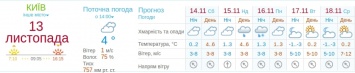 Готовьтесь к нулевой температуре: какая погода будет на этих выходных в Киеве