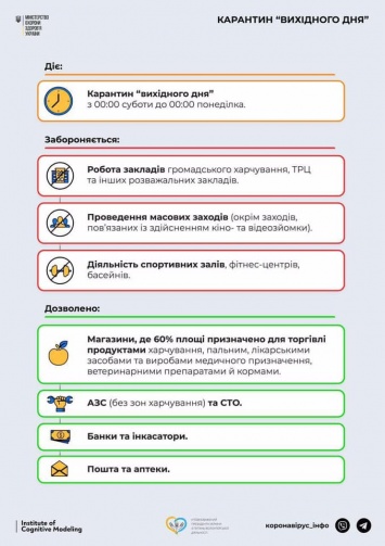 В Минздраве рассказали, какие магазины могут работать во время карантина