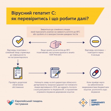 Миллион украинцев не догадывается о страшном диагнозе. Как в Украине определяют и лечат гепатиты