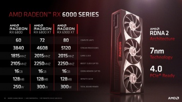 Флагманская AMD Radeon RX 6900 XT не смогла догнать GeForce RTX 3080 в тестах Geekbench OpenCL