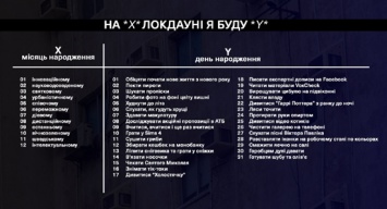 Будем вязать в локдауне носочки: меткие фотожабы и мемы на отмену карантина выходного дня в Украине