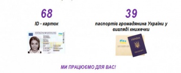 Заберите паспорта: 107 документов ждут своих хозяев в криворожской "Визе"