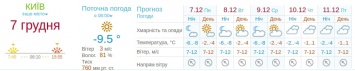 Даже солнечно временами: какая погода будет на этой неделе в Киеве