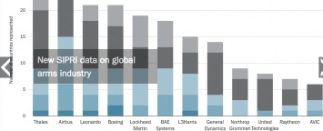 На первых местах Lockheed Martin и Boeing. Появился новый рейтинг мировых торговцев оружием