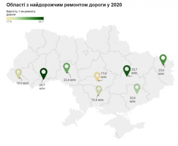 Украинские дороги в 2020: почему стоимость ремонта выросла вдвое