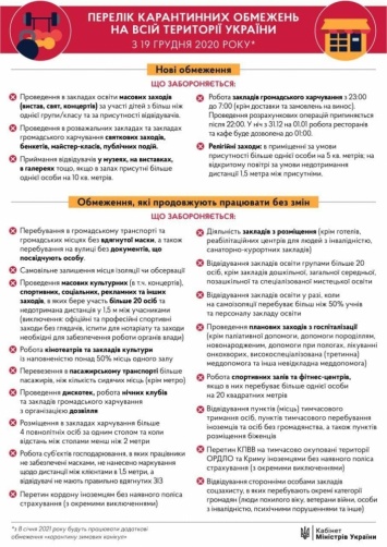 Стало известно, как будут работать рестораны в новогоднюю ночь