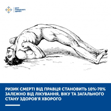 В МОЗ сообщили, сколько непривитых украинцев заболели столбняком в этом году