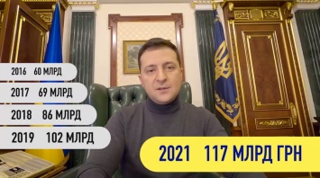 "О хорошем без манипуляций": Зеленский рассказал о победах Украины в 2020 году (видео)