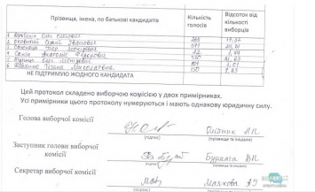 Кто победил на выборах ректора Днепровского национального университета