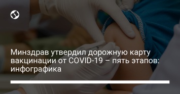 Минздрав утвердил дорожную карту вакцинации от COVID-19 - пять этапов: инфографика