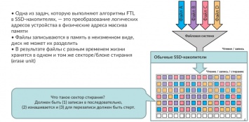 Western Digital Zoned Storage: технология будущего SSD-накопителей