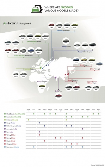 Компания Skoda назвала автомобили, которые она сейчас выпускает в Украине