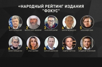 Народный рейтинг: Сайт Фокус провел интернет-голосование, определив самых влиятельных украинцев по итогам 2020 года