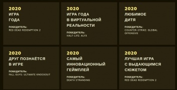 Компания Valve назвала видеоигры, которые стали победителями премии The Steam Awards 2020