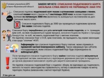 Украинцам объяснили, как списать или отложить налоговый долг и спастись от штрафов