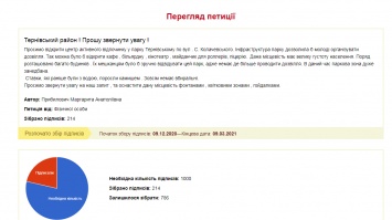 "Запущено, досуг проводить негде", - криворожане просят в парке Терновском создать центр досуга, - ПЕТИЦИЯ