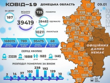 В Донецкой области 187 новых случаев коронавируса
