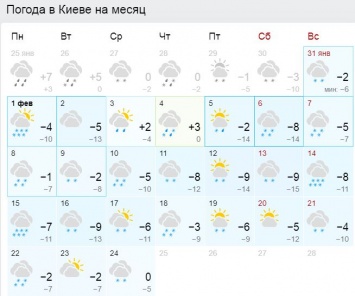 Какой будет погода в феврале. Прогноз синоптиков для Киева, Одессы, Харькова и Львова