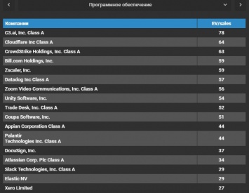 Zoom и Datadog попали в список "компаний-пузырей" от Goldman Saсhs