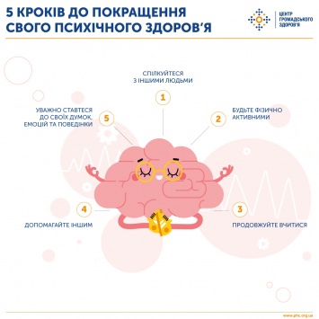 В МОЗ дали украинцам пять советов, которые помогут улучшить психическое здоровье человека