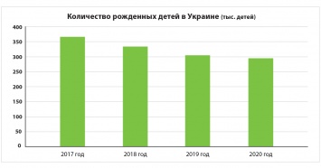 Секреты увеличения рождаемости от роддома "Лелека"