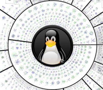 Из ядра Linux исчезнет поддержка уникальных процессоров, созданных Intel и HPE