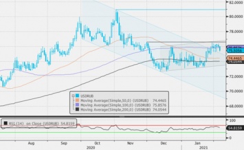 American Express - ставка на новые технологии и глобальный бизнес