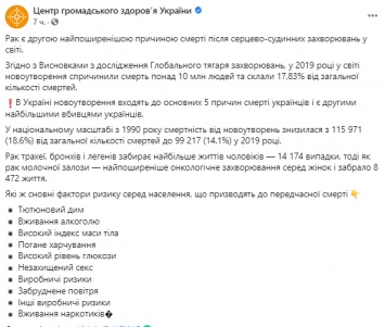 В МОЗ рассказали украинцам об основных факторах риска, приводящих к смерти от рака