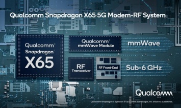 Новый 5G-модем Qualcomm Snapdragon X65 поднял планку скорости до 10 Гбит/с