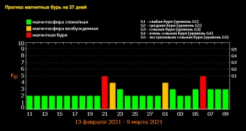 Что Космос приготовил всем знакам Зодиака. Гороскоп на эту неделю с 15 по 21 февраля