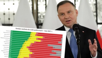 В Польше падает доверие к популярным политикам