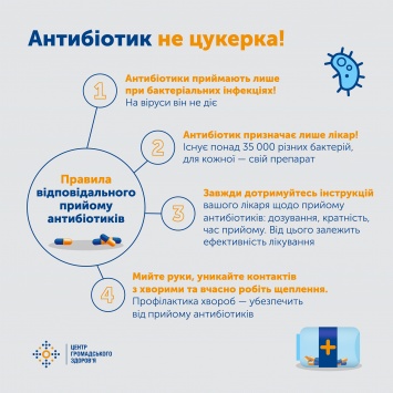 "Антибиотик не конфета". В МОЗ объяснили украинцам главные правила приема лекарств
