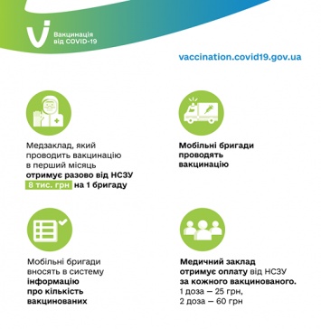 В НСЗУ рассказали, сколько будут платить за вакцинацию украинцев от коронавируса