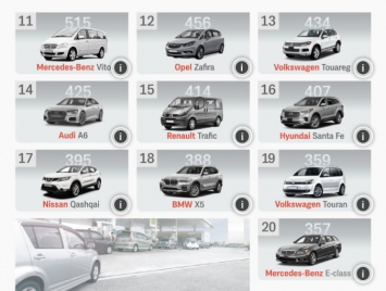 В лидерах - Volkswagen. Названа двадцатка самых популярных дизельных авто января