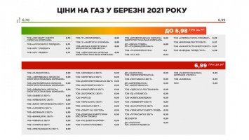Индексация пенсий, летнее время и довыборы в Раду. Что изменится в Украине с марта