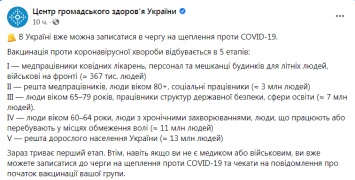В МОЗ опубликовали инструкцию, как записаться украинцам на прививку от коронавируса. Инфографика
