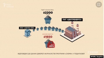 У днепровского олигарха отобрали контроль над госпредприятием: видео