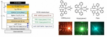 Исследователи разработали новую структуру OLED