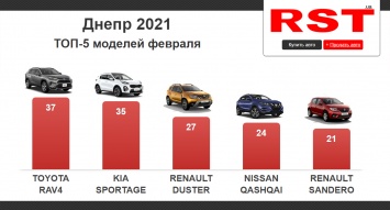 Какие машины чаще всего покупали в феврале на Днепропетровщине: инфографика