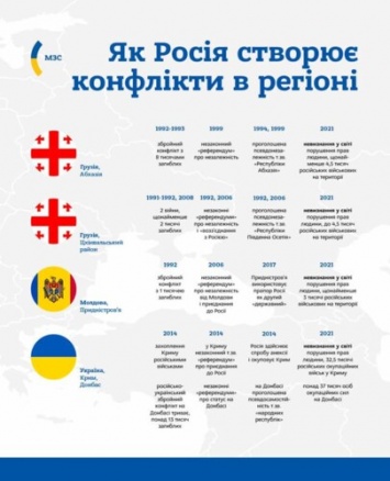 Россия активно использовала сценарий "референдумов" и до Крыма: инфографика