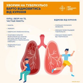 В ЦОЗ рассказали украинцам, чем опасно курение при туберкулезе и как бросить пагубную привычку