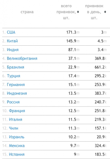 План Зеленского. Как власти хотят привить от ковида 70% населения Украины уже в этом году