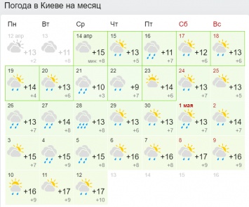 Когда закончатся дожди и что обещают на майские праздники и Пасху. Прогноз погоды на месяц в Киеве