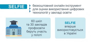 В Украине 60 школ и 30 учреждений профобразования пройдут оценку внедрения цифровых технологий