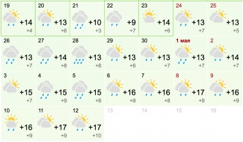 Какой будет погода на майские праздники 2021. Прогноз для Киева, Одессы, Львова и других городов