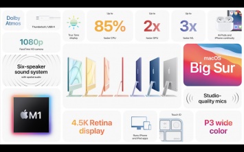 Фиолетовый iPhone, новые iMac, брелки AirTags - какие новинки презентовала Apple