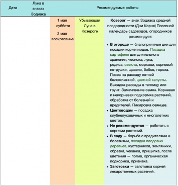 Лунный посевной календарь на май 2021 для садовода, огородника и цветовода. Таблица и описание по дням