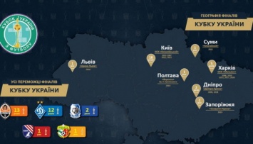 Футбол: Тернополь будет восьмым городом, где играли финал Кубка Украины