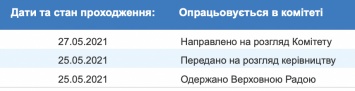 Рада хочет объявить Лукашенко угрозой международной безопасности